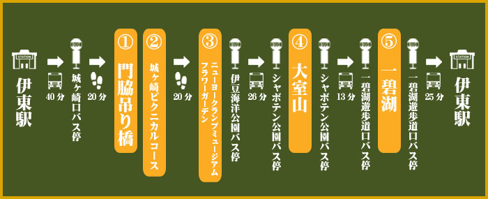 東海バスフリーパスで行く くつろぎ日和 伊東遊季亭 くつろぎ便り 東海バスフリーパスで行く くつろぎ日和 伊東遊季亭 くつろぎ便り